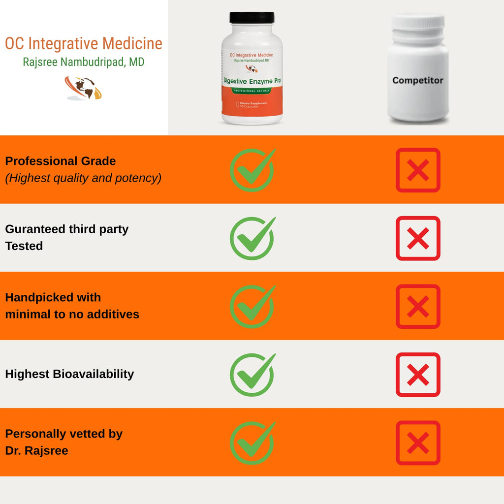 Digestive Enzyme Pro by Dr. Rajsree, MD | Full Spectrum Digestive Enzyme Support for Gas, Bloating & Indigestion | with Betaine, Pepsin, Ox Bile & Pancreatin | 90 Capsules