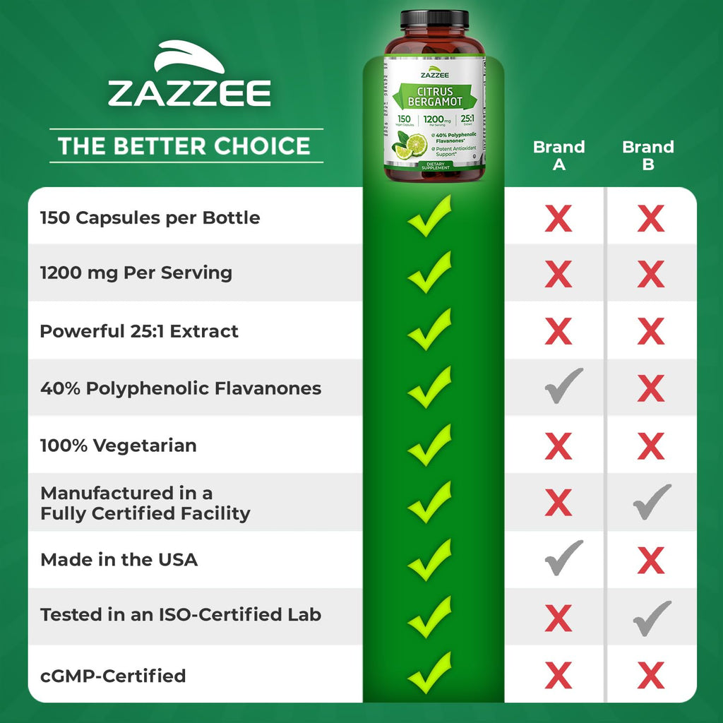 Zazzee Citrus Bergamot 25:1 Extract, 1200 mg Per Serving, 150 Capsules