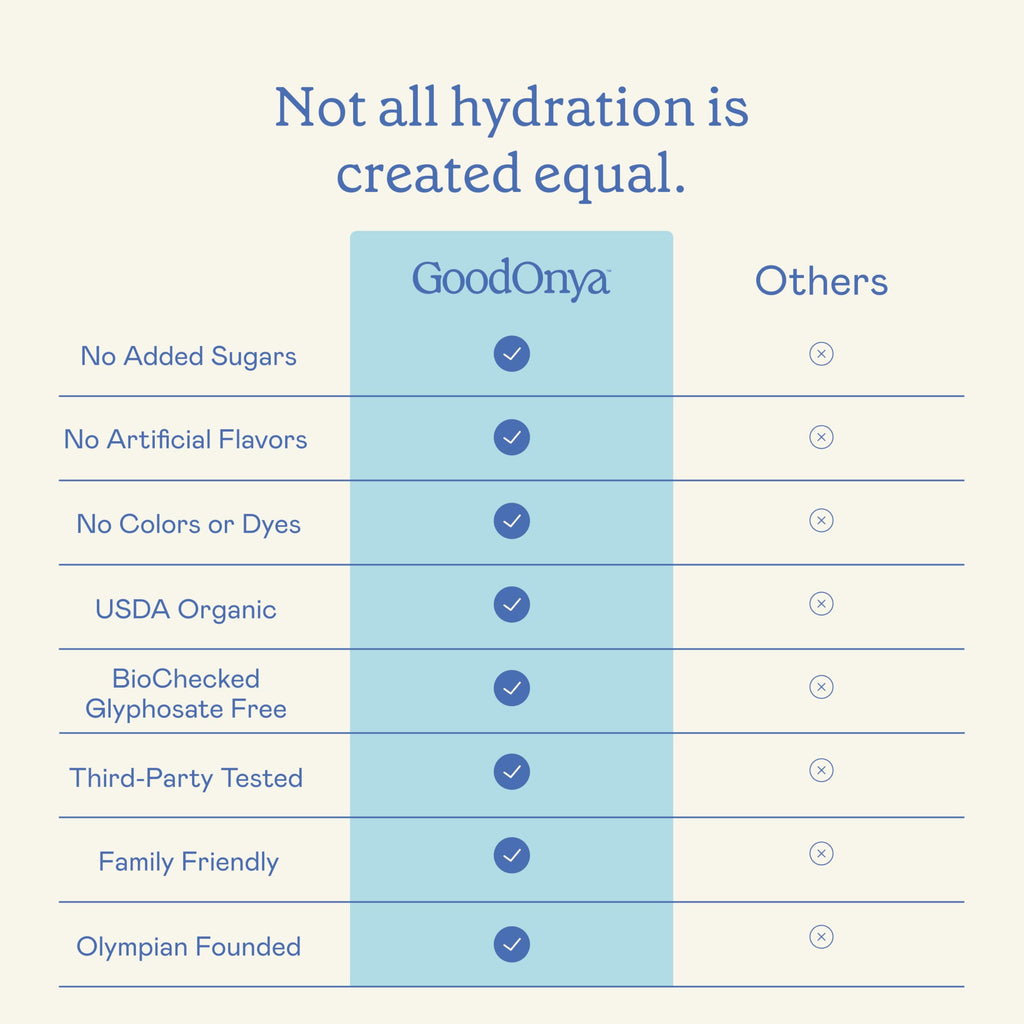 GOODONYA Organic Hydration Electrolyte Drink Mix, Certified Organic Hydration Powder, Non-GMO, Biochecked Glyphosate Free, Low Sugar, Lemonade Flavor, No Artificial Flavors,12 Stick Packs