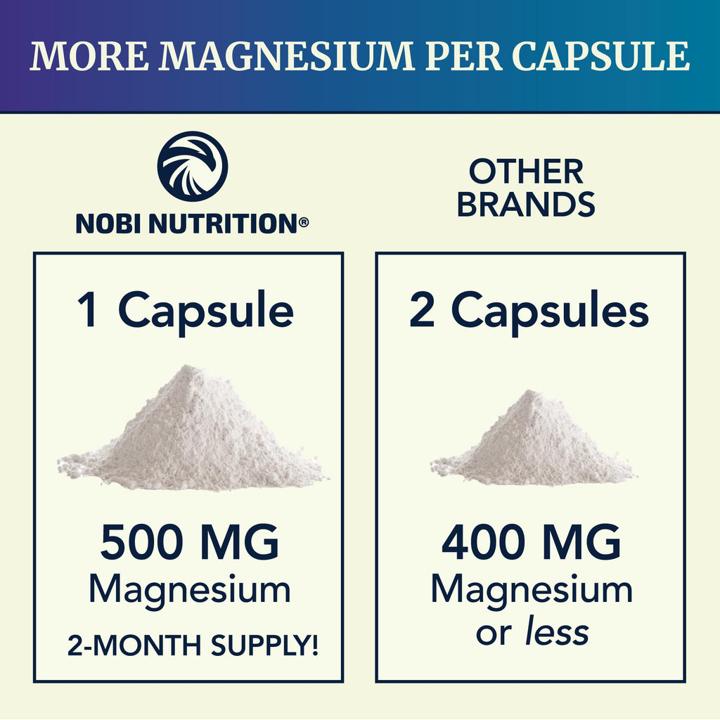 Magnesium Citrate Complex 500 MG, Constipation, Calm & Relaxation Support | High Absorption Magnesium Supplement, Digestion Support, Citrato de Magnesio, Non-GMO & Soy-Free, 60 Mag Citrate Capsules