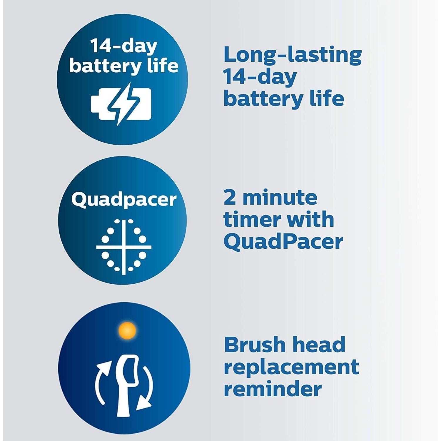 Buy now Philips Sonicare ProtectiveClean 5100 Rechargeable Electric Toothbrush, with Pressure Sensor, 3 Cleaning Modes, SmarTimer and QuadPacer, 14-Day Battery Life, Travel Case, White, Model HX6857/11 at indiglob india