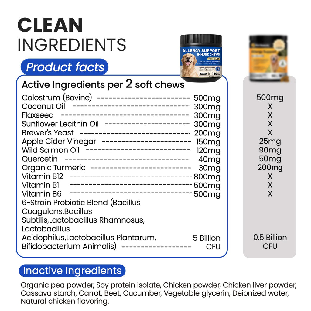 Dog Allergy Relief Chews, Itching Skin & Paw Licking, 180 Ct