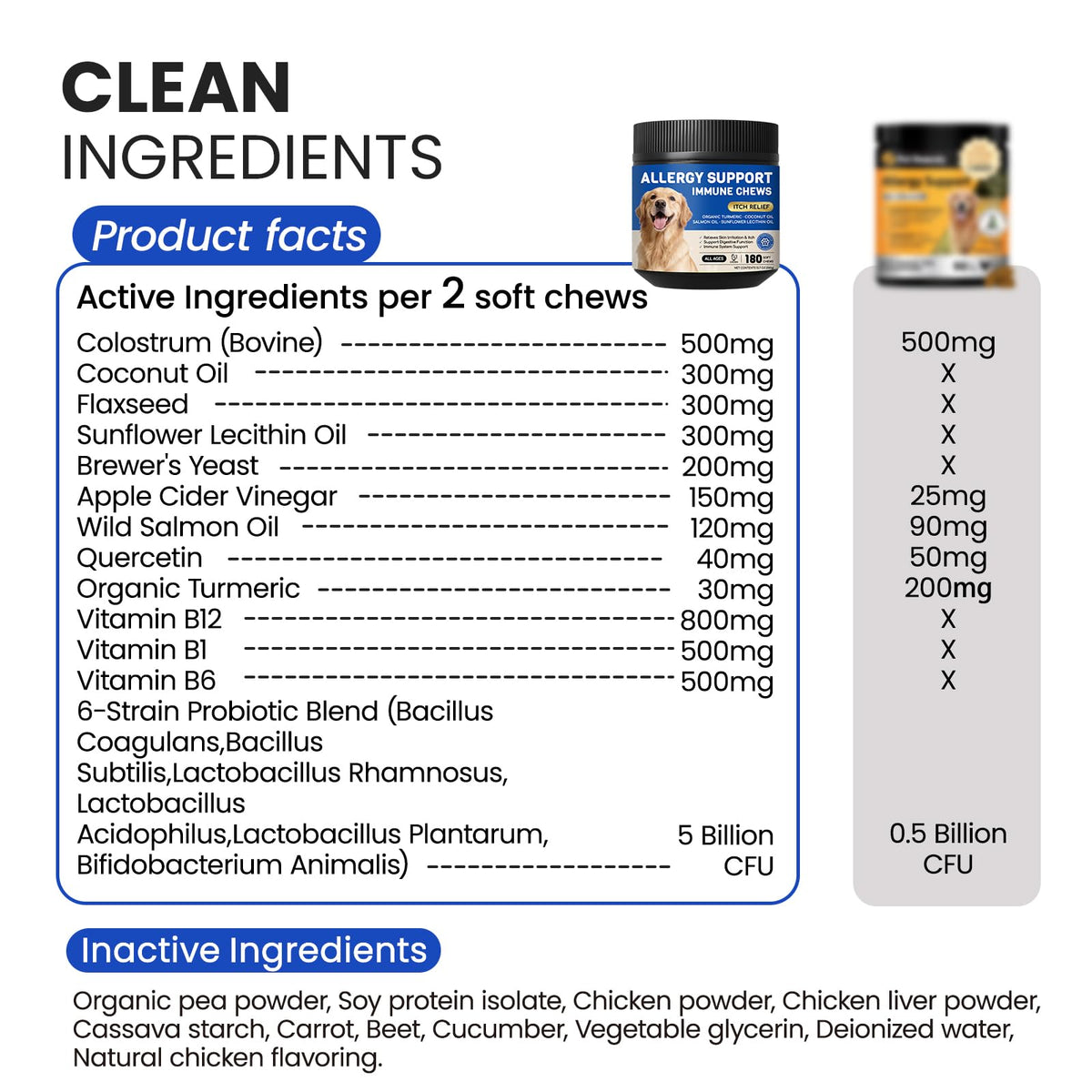 Dog Allergy Relief Chews, Itching Skin & Paw Licking, 180 Ct