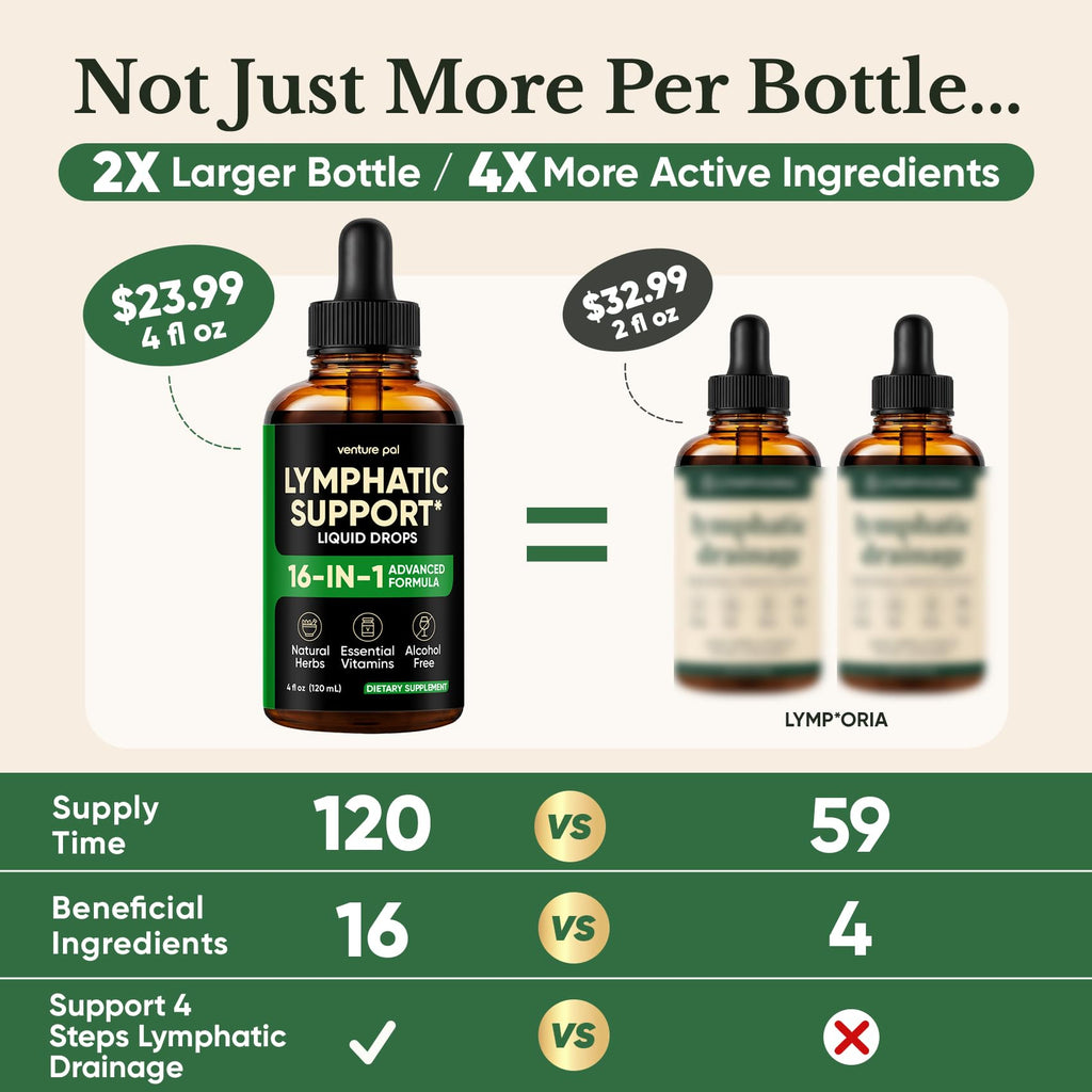 Venture Pal Lymphatic Drainage Drops, on the Go-4fl oz