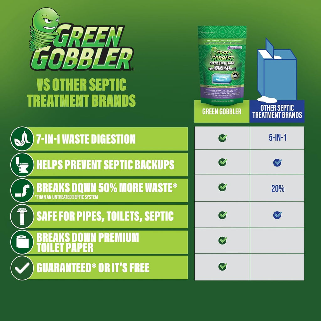 Buy now Green Gobbler Septic Tank Enzyme Treatment Packets, 6 Month Supply - Powerful & Natural Bacteria to Prevent Costly Septic Issues, Back-Ups at indiglob india