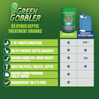 Buy now Green Gobbler Septic Tank Enzyme Treatment Packets, 6 Month Supply - Powerful & Natural Bacteria to Prevent Costly Septic Issues, Back-Ups at indiglob india