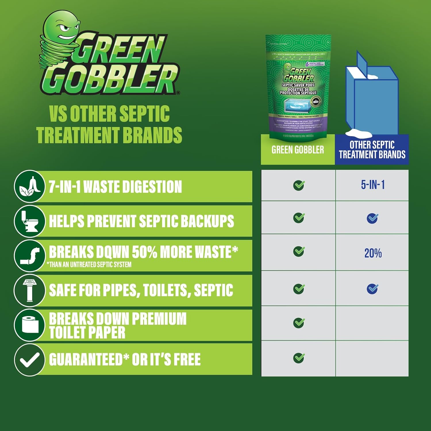Buy now Green Gobbler Septic Tank Enzyme Treatment Packets, 6 Month Supply - Powerful & Natural Bacteria to Prevent Costly Septic Issues, Back-Ups at indiglob india