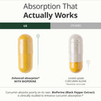 Turmeric Curcumin Supplement – 1200mg Organic Turmeric Curcumin with Black Pepper Extract for Max Absorption – Digestive & Joint Supplements for Men & Women w. Tumeric Extract & Bioperine – 60 Caps