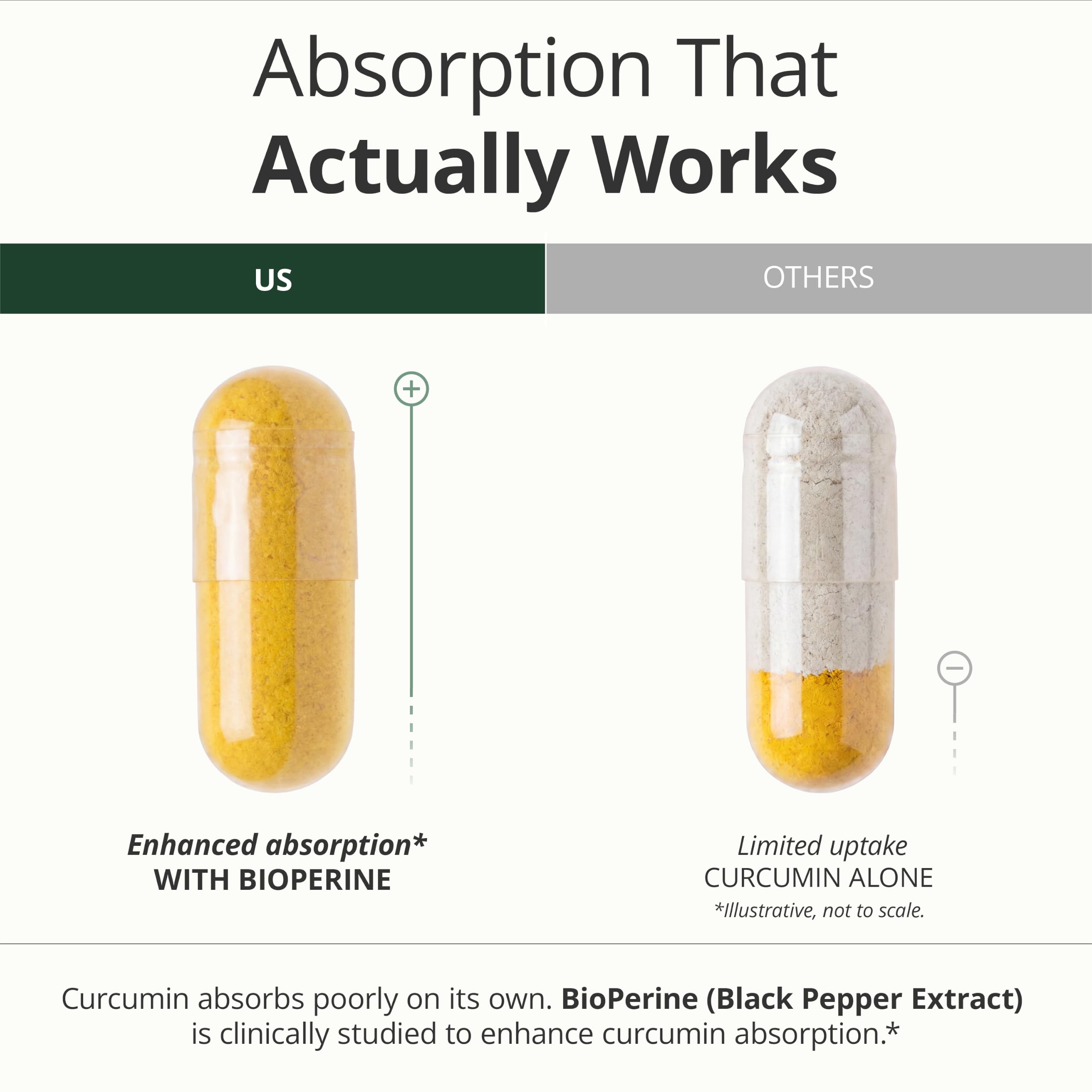Turmeric Curcumin Supplement – 1400mg Organic Turmeric Curcumin with Black Pepper Extract for Max Absorption – Digestive & Joint Supplements for Men & Women w. Tumeric Extract & Bioperine – 60 Caps