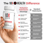 10X Health Methylated Multivitamin - 90 Capsules | Mthfr Supplement: 34-in-1 Formula, 800mcg B12, 5-MTHF & NAC, Methyl B Complex, Non-GMO