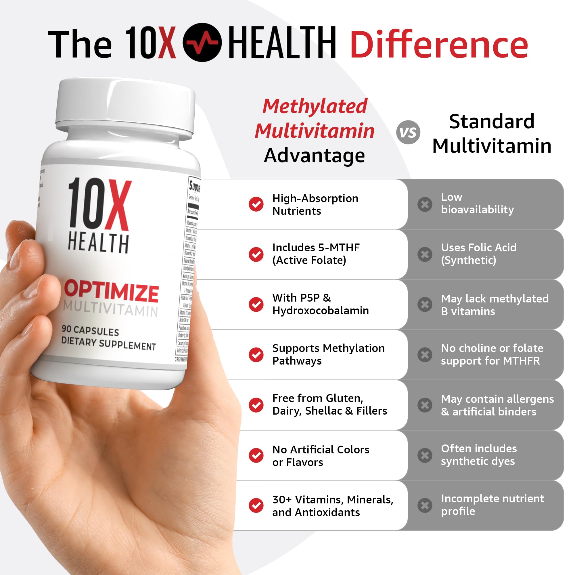10X Health Methylated Multivitamin - 90 Capsules | Mthfr Supplement: 34-in-1 Formula, 800mcg B12, 5-MTHF & NAC, Methyl B Complex, Non-GMO