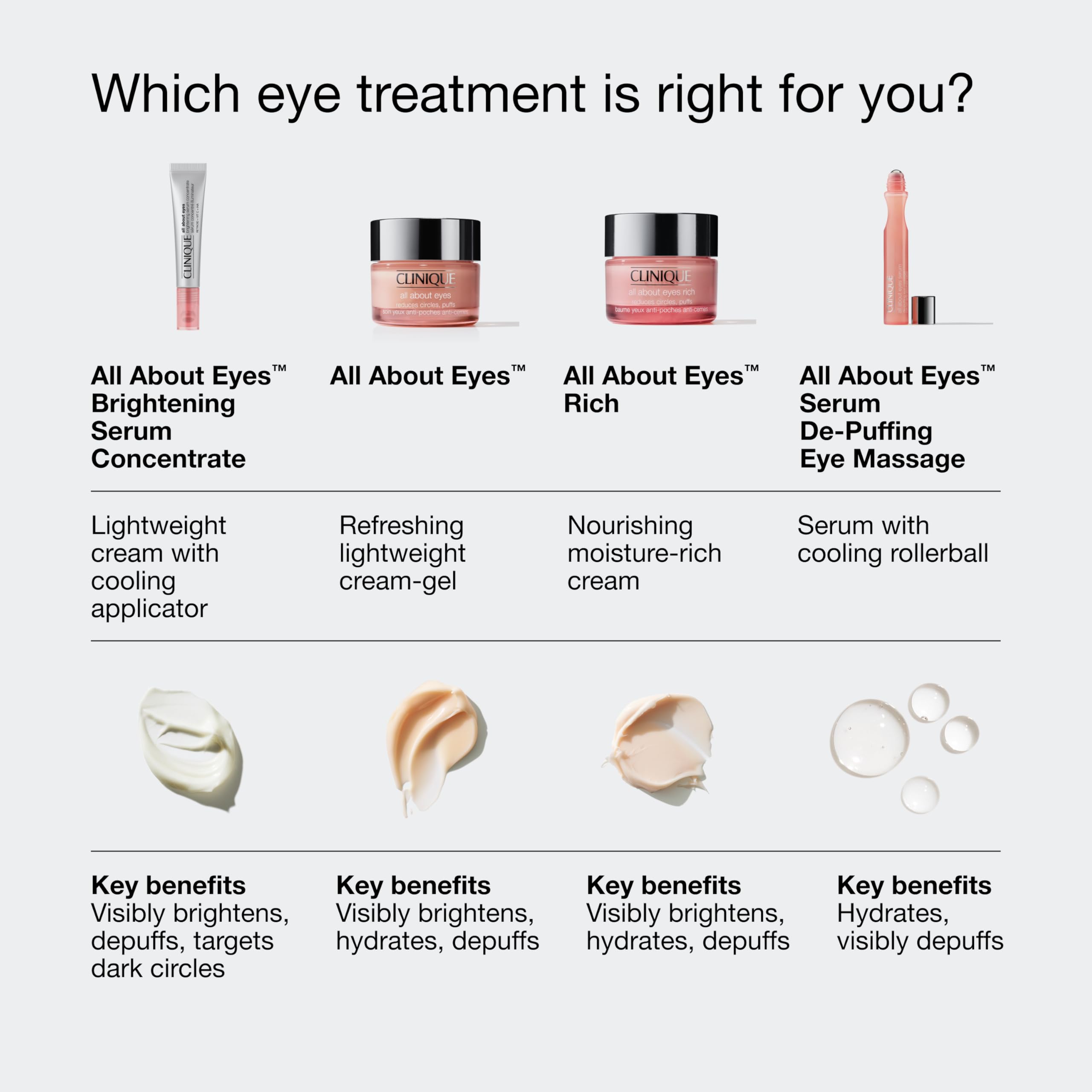 Clinique All About Eyes: Lightweight Eye Cream Vitamin C Formula + Rich Eye Cream Hyaluronic Acid Formula | Hydrating, Brightening, Depuffing