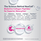 Buy now NeoCell Grassfed Collagen Peptides Powder | 7 oz | Unflavored | for Women and Men | Hair, Skin, & Nails at indiglob india