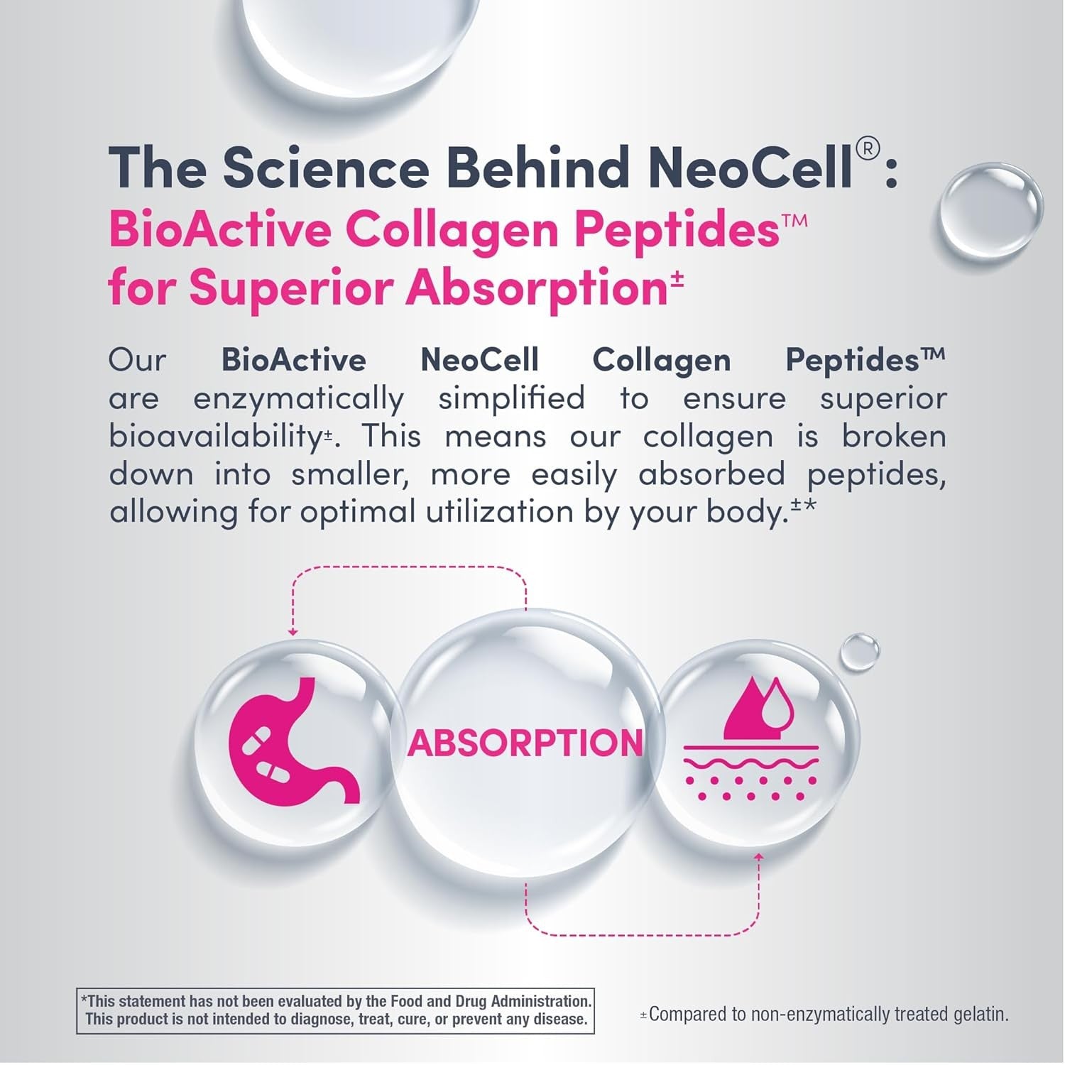 Buy now NeoCell Grassfed Collagen Peptides Powder | 7 oz | Unflavored | for Women and Men | Hair, Skin, & Nails at indiglob india