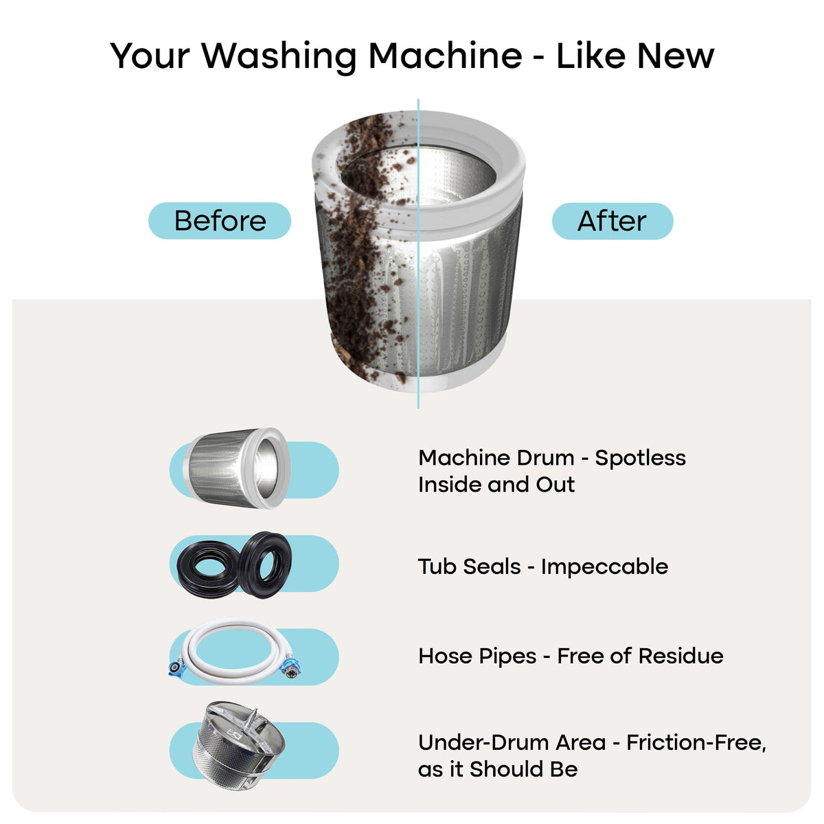 Uproot Clean Washing Machine Cleaner Tablets Turbo 5xStronger, 12 mo supply