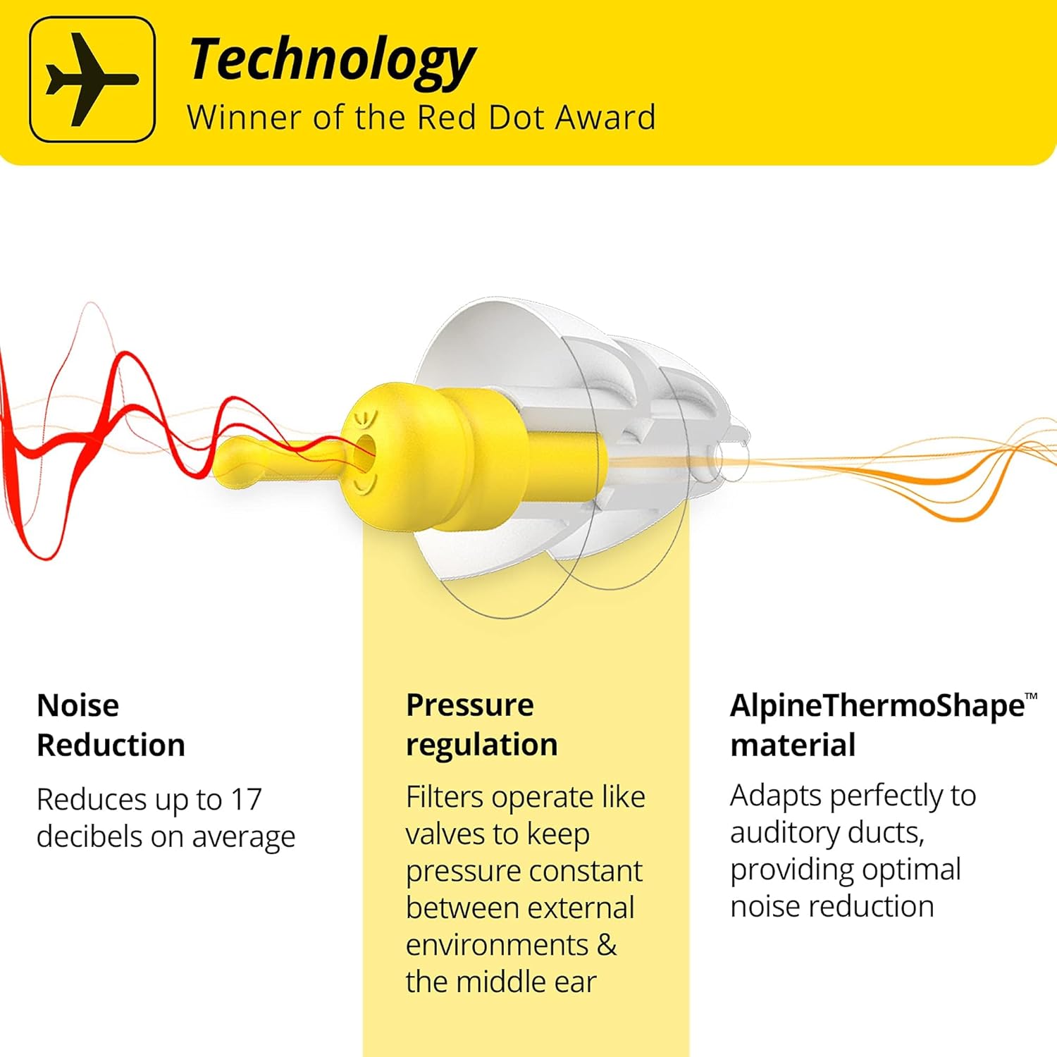 Buy now Alpine FlyFit - Earplugs for Pressure Relief & Preventing Ear Pain While Flying - Airplane Travel Essentials - Comfortable Reusable Hypoallergenic Earplugs with Ultra Soft Filter at indiglob india