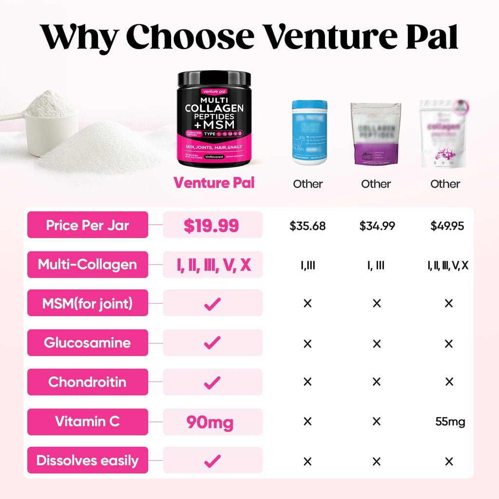 Multi Collagen Powder Type I II III V X, Hydrolyzed Collagen Peptides | With MSM, Glucosamine Chondroitin, Hyaluronic Acid & Vitamin C to Support Skin, Hair, Nails & Joint Health, Unflavored