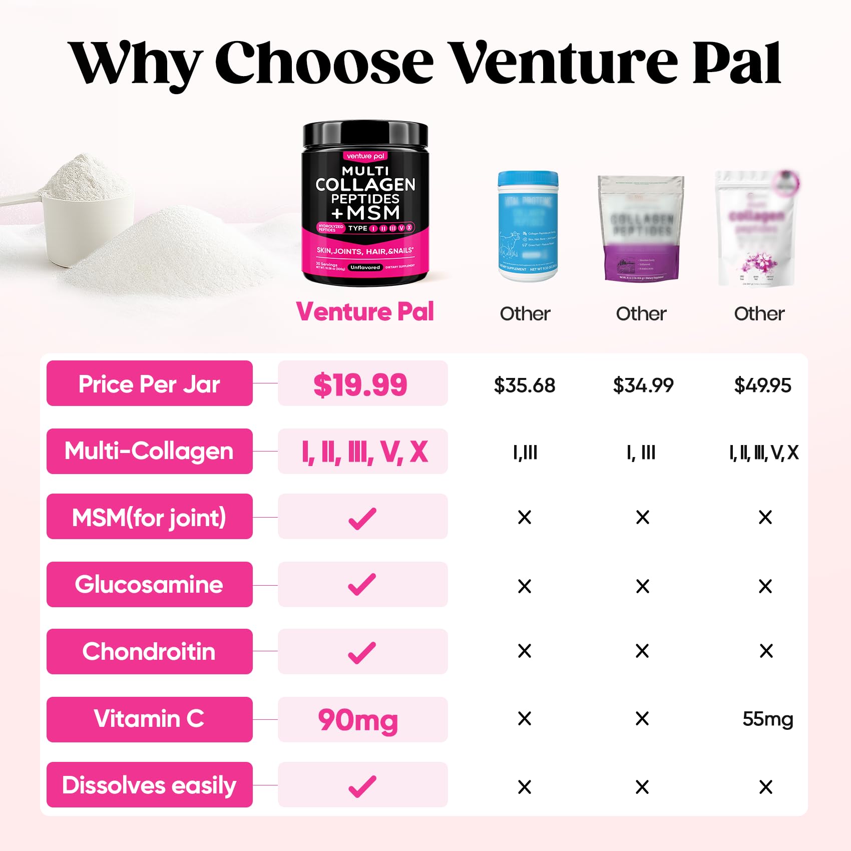 Multi Collagen Powder Type I II III V X, Hydrolyzed Collagen Peptides | With MSM, Glucosamine Chondroitin, Hyaluronic Acid & Vitamin C to Support Skin, Hair, Nails & Joint Health, Unflavored