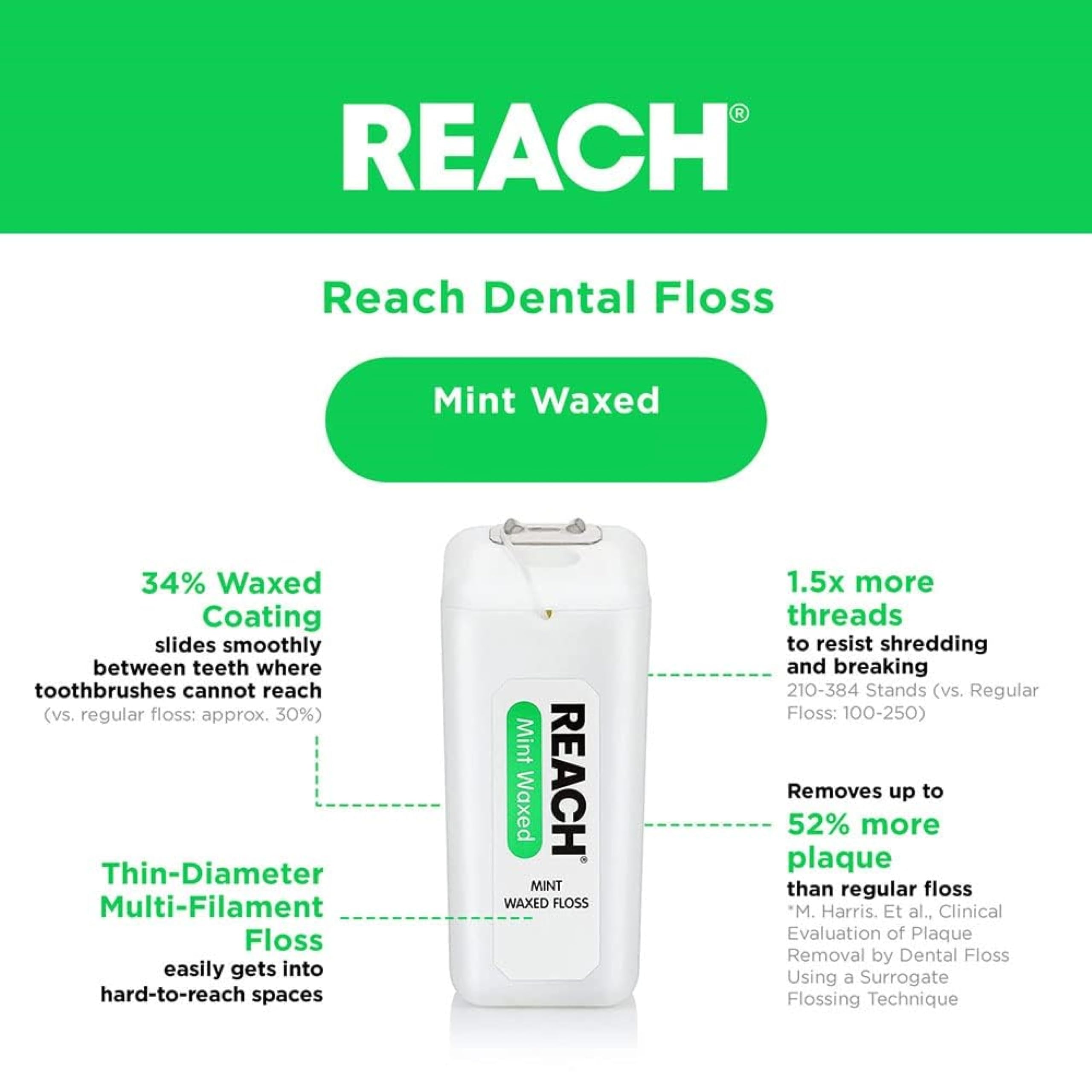 Buy now REACH Mint Waxed Floss 200 Yards (Pack of 2) at indiglob india