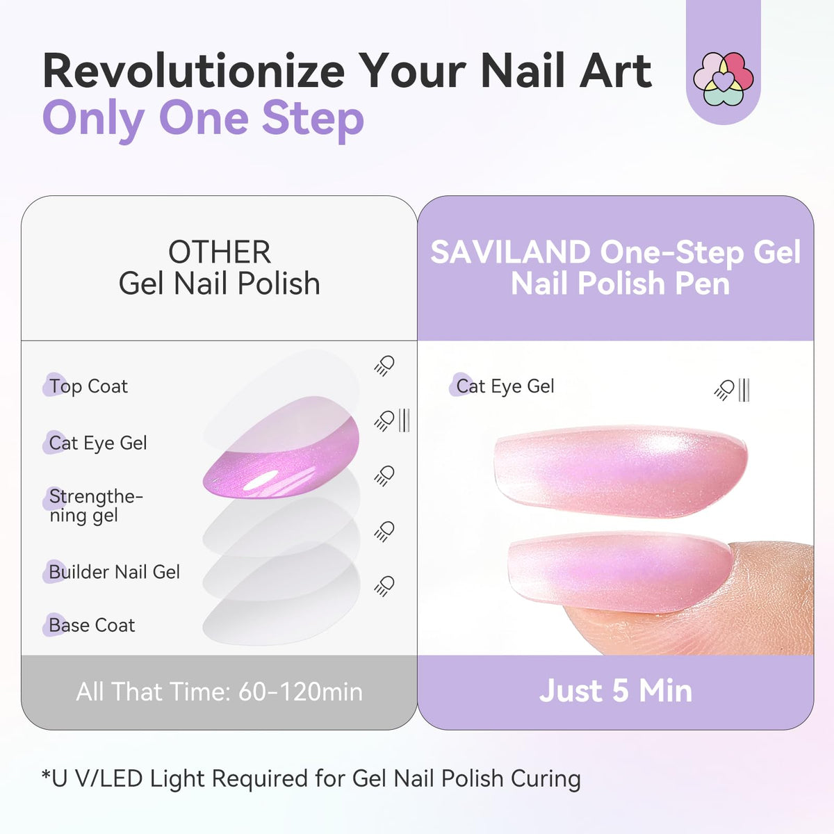 SAVILAND One-Step Gel Nail Polish Pens offer easy application and quick drying, providing vibrant nail art in just 5 minutes.