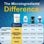 Micro Ingredients Triple Strength Omega-3 Fish Oil 4,200 mg Per Serving | EPA 1200mg + DHA 900mg Per Serving, Wild Caught Fish Source, Lemon-Flavored, 240 Softgels, Burpless, No Fishy Aftertaste.