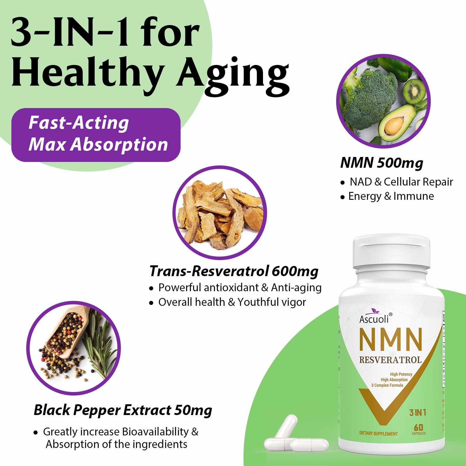 99% Pure NMN Resveratrol 1150mg per Serving, 3-in-1 NMN Supplement, 120 Cap | NMN Resveratrol 1150mg, NMN 500mg + Trans-Resveratrol 600mg, for NAD+, Cell, Energy, Immune, Skin, Anti-Aging & Longevity