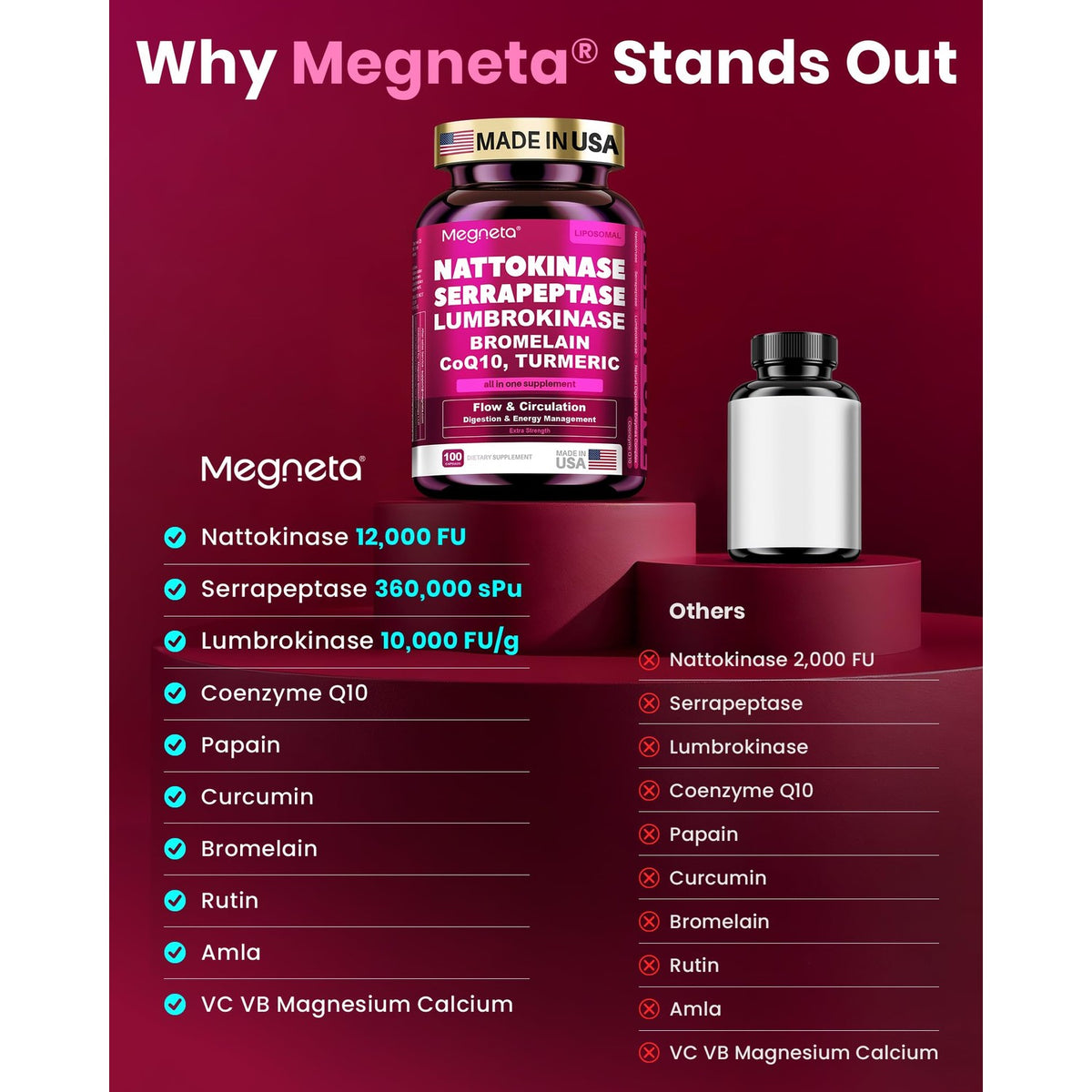 Max Strength Nattokinase 12,000 FU & Serrapeptase & Lumbrokinase