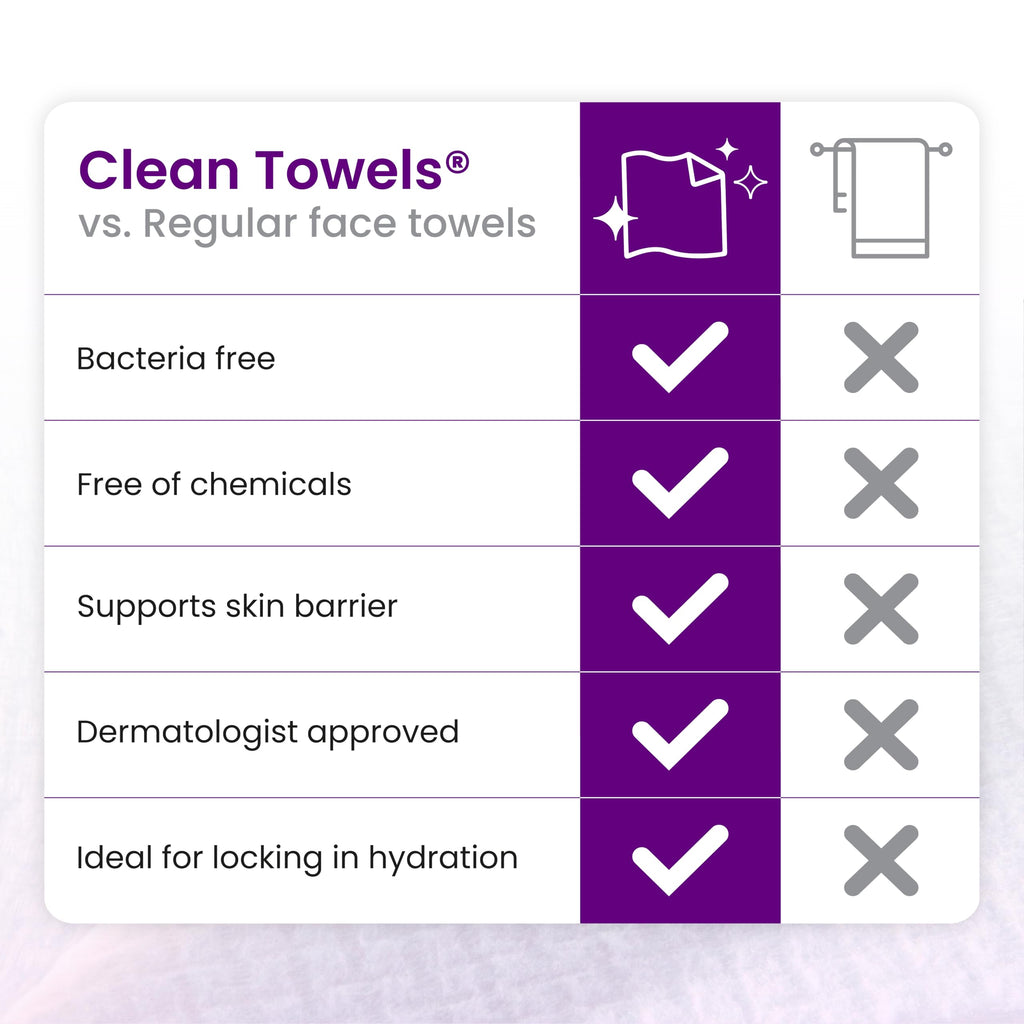Reduces Fine Lines and Wrinkles in 6 weeks or Less, CLEAN SKIN CLUB Healthy Aging Clean Towels® XL, Disposable Face Towels, XL - 1 Pack (50 count)