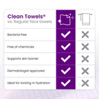 Reduces Fine Lines and Wrinkles in 6 weeks or Less, CLEAN SKIN CLUB Healthy Aging Clean Towels® XL, Disposable Face Towels, XL - 1 Pack (50 count)