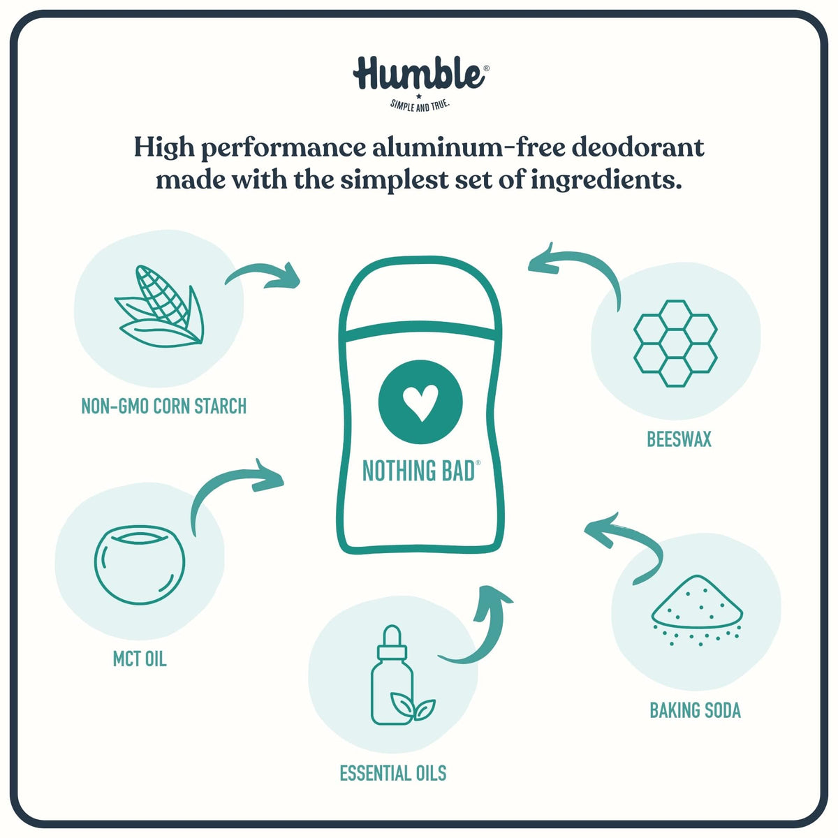 Humble Brands Patchouli Copal Frankincense Deodorant, 2.5 OZ