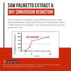Saw Palmetto Extract – 10X Potency, Pharmaceutical Grade Strength - Plus Pumpkin Seed Oil - Supports Prostate Health, Relieves Urination Issues, Supports Hair Growth, DHT Blocker – 60 Softgels