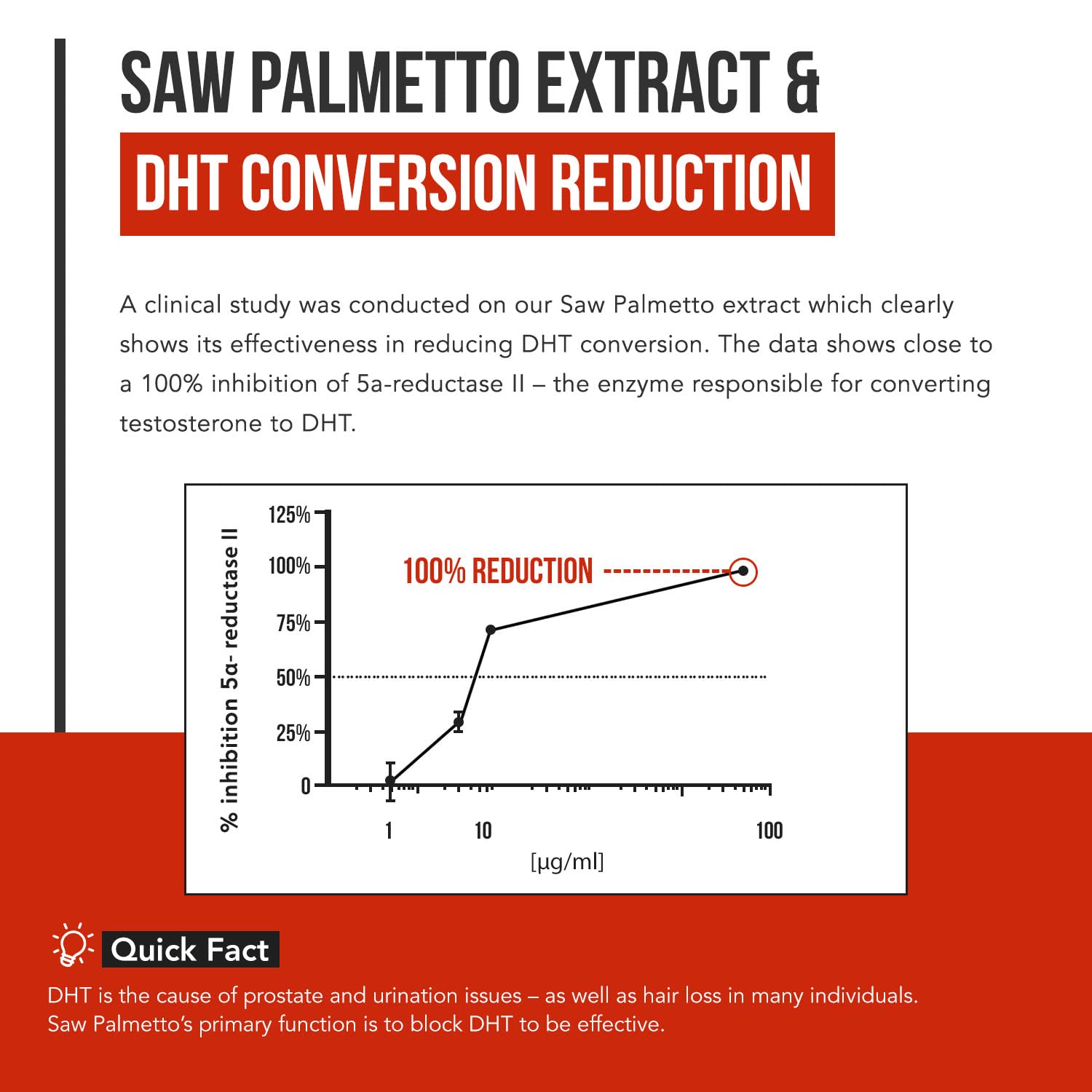 Saw Palmetto Extract – 10X Potency, Pharmaceutical Grade Strength - Plus Pumpkin Seed Oil - Supports Prostate Health, Relieves Urination Issues, Supports Hair Growth, DHT Blocker – 60 Softgels