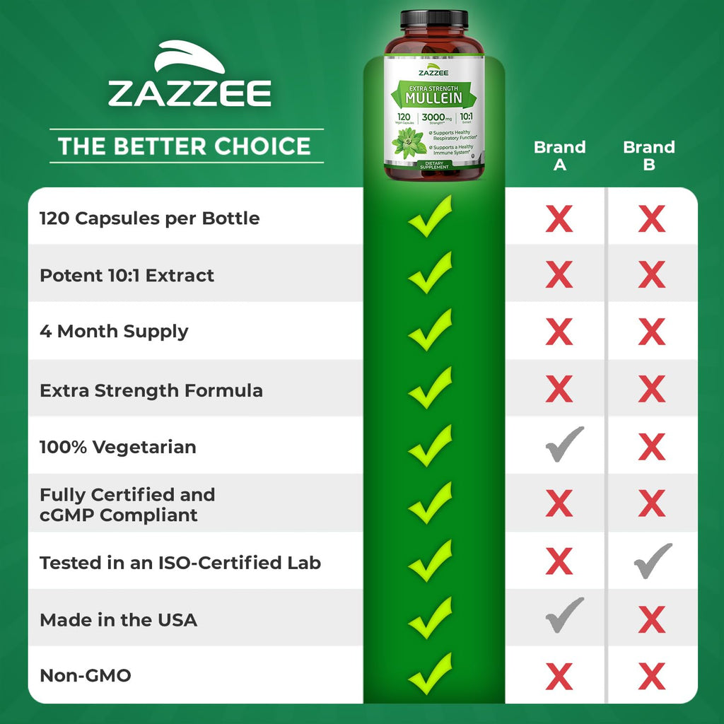 Zazzee Extra Strength Mullein Leaf 10:1 Extract, 120 Vegan Capsules | 4 Month Supply, Respiratory & Lung Support, Certified Kosher, 100% Pure Leaf Powder, Verbascum Thapsus, Non-GMO, Made in USA