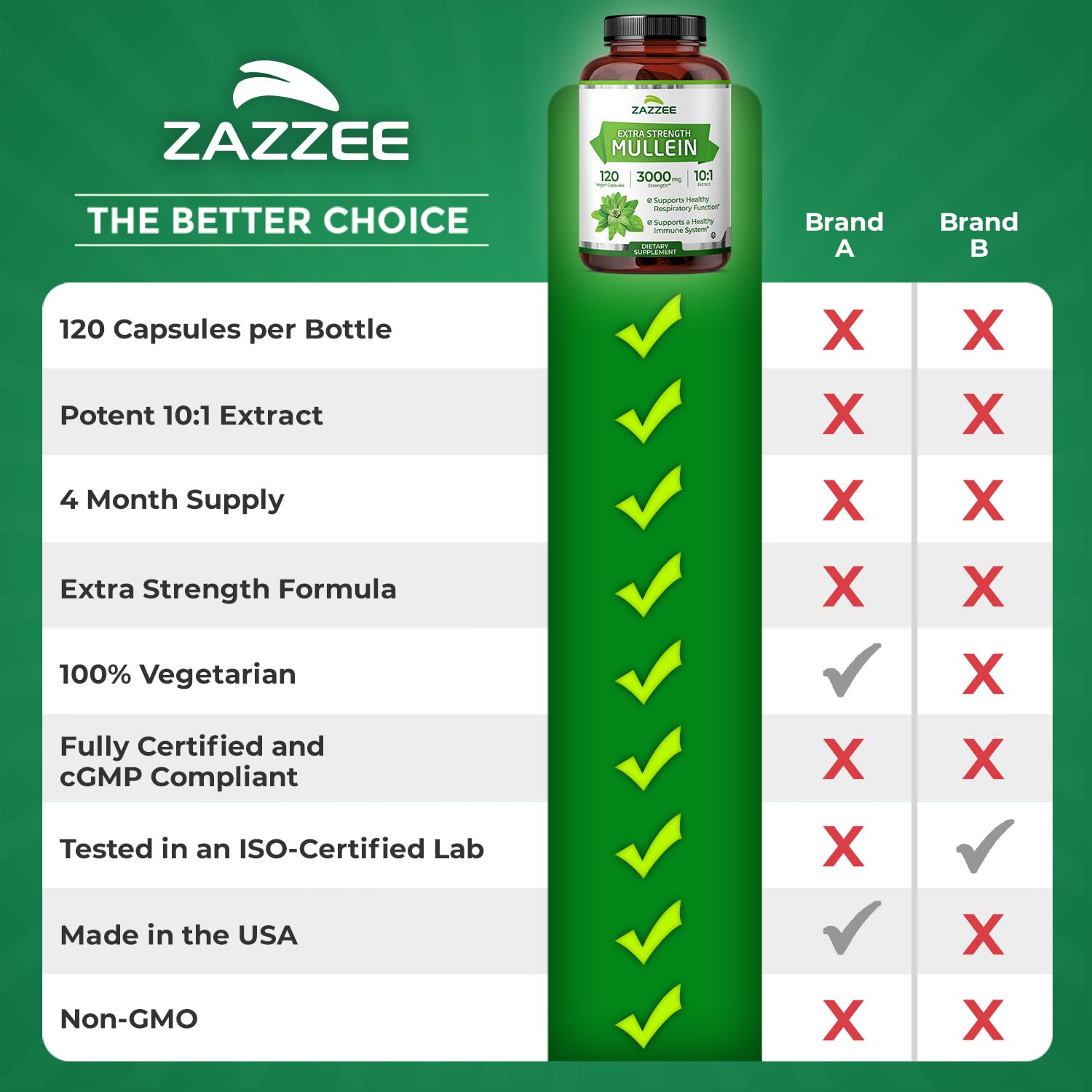 Zazzee Extra Strength Mullein Leaf 10:1 Extract, 120 Vegan Capsules | 4 Month Supply, Respiratory & Lung Support, Certified Kosher, 100% Pure Leaf Powder, Verbascum Thapsus, Non-GMO, Made in USA