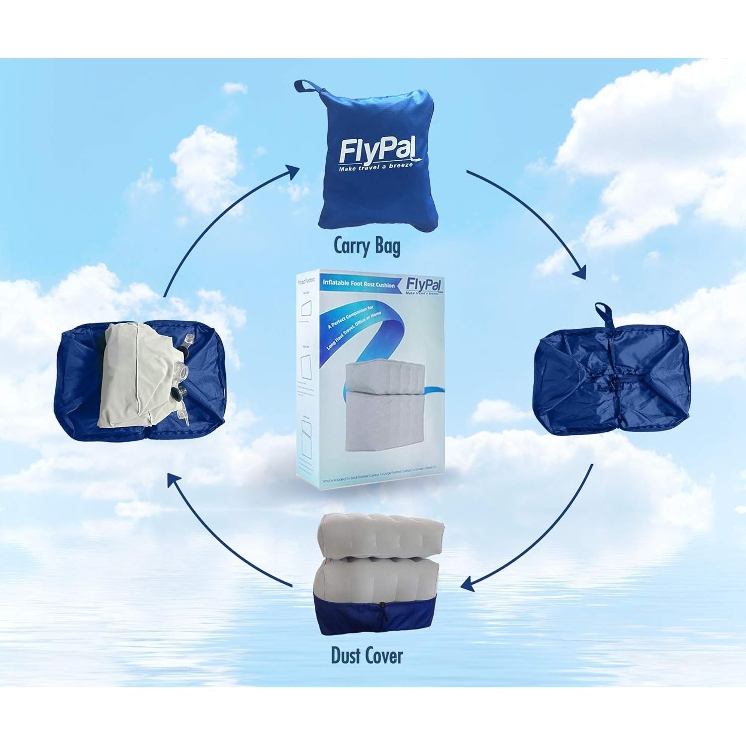 Buy now Flypal Inflatable Foot Rest Pillow for Travel, Patented 2 in 1 Design, Blow-Up Footrest Cushion for Home, Office. Airplane Travel Essential and Kids Airplane Bed at indiglob india
