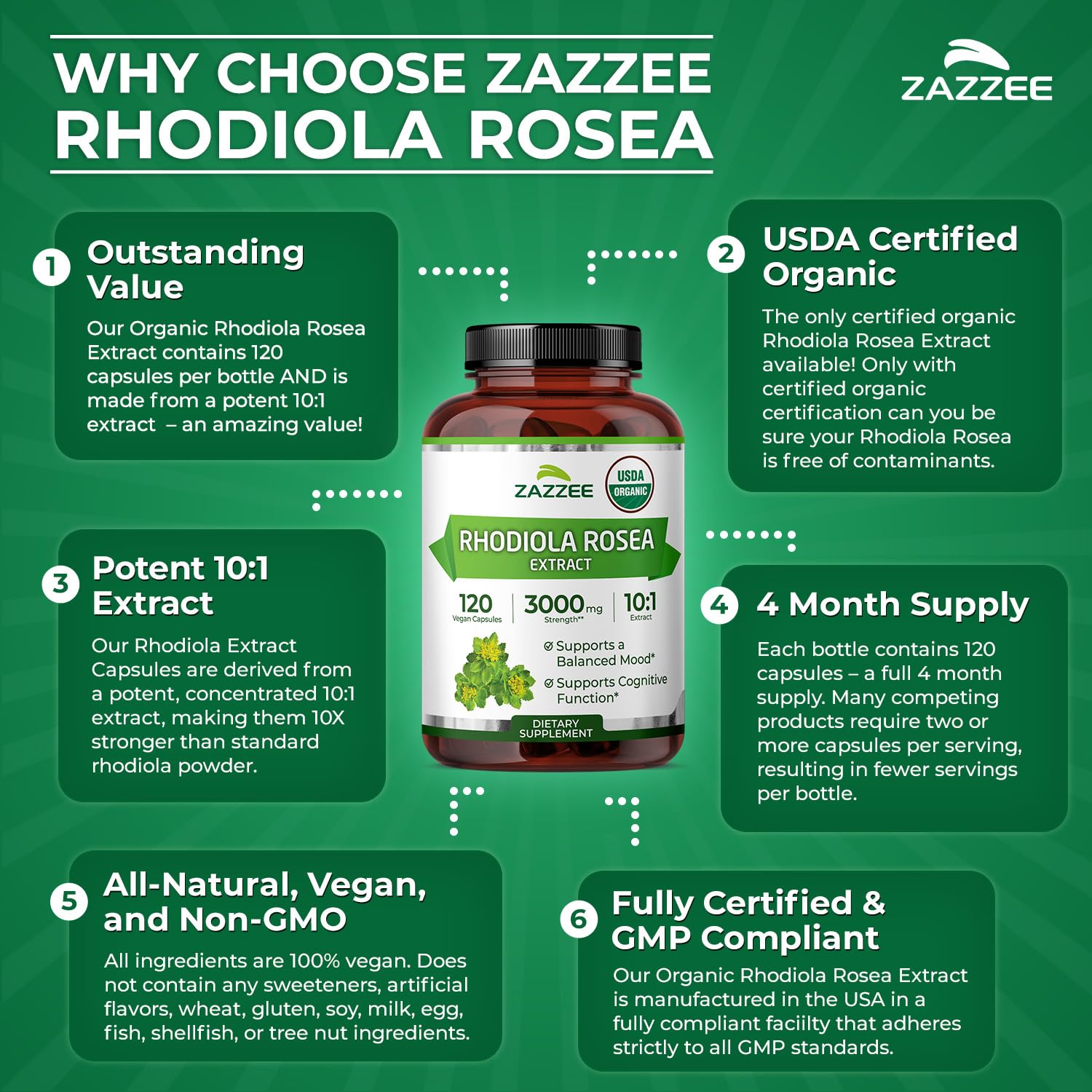 Zazzee USDA Organic Rhodiola 10:1 Extract, 120 Capsules, 4 Month Supply | Energy, Stress & Mental Focus Support, Rhodiola Rosea, Organic Herbal Supplement, All-Natural, Non-GMO, Made in the USA