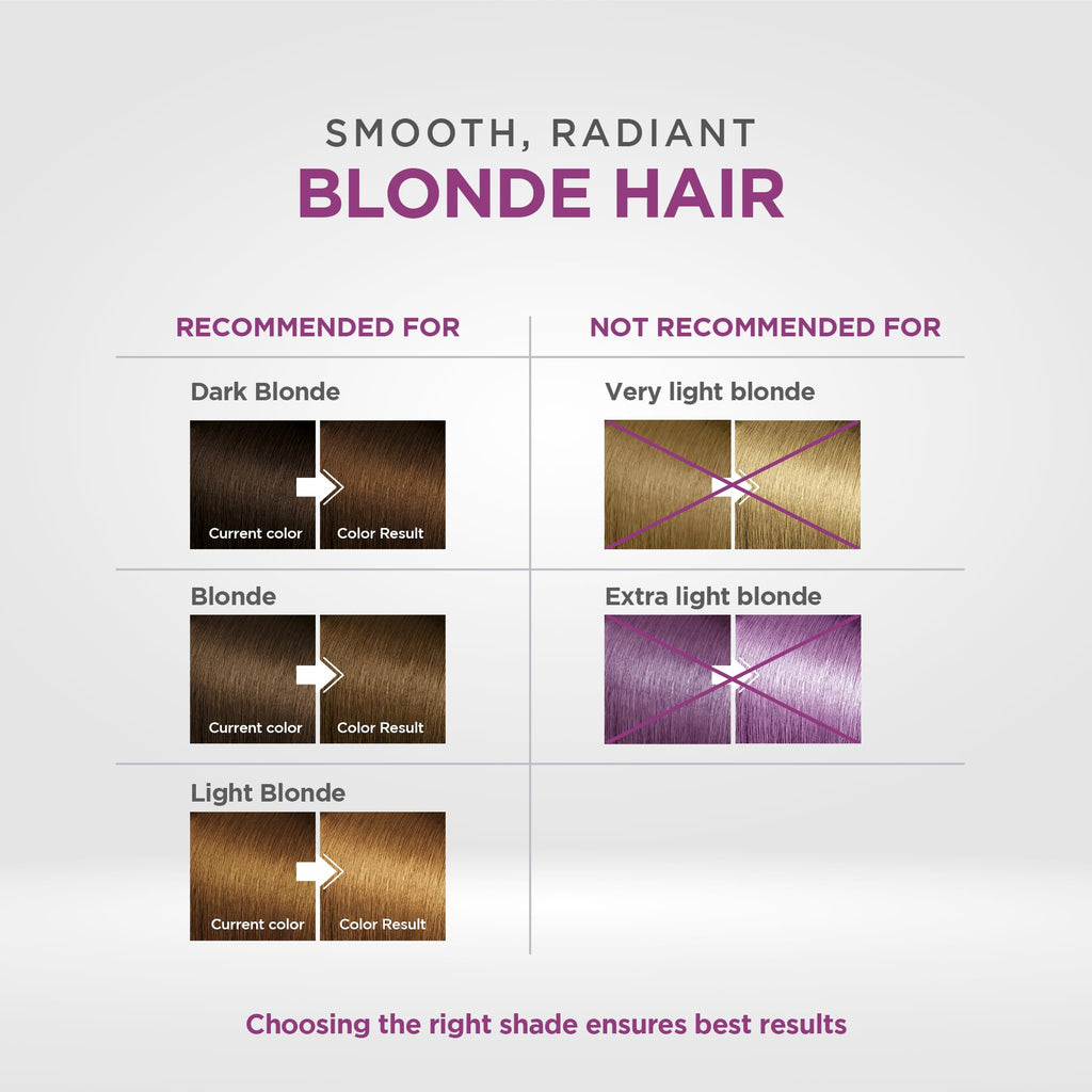 KATIVA Brazilian Keratin Hair Straightening Treatment Blonde, 12 Weeks Smooth Hair at Home, Anti Frizz Smoothing System for Light & Blonde Hair, Formaldehyde Free