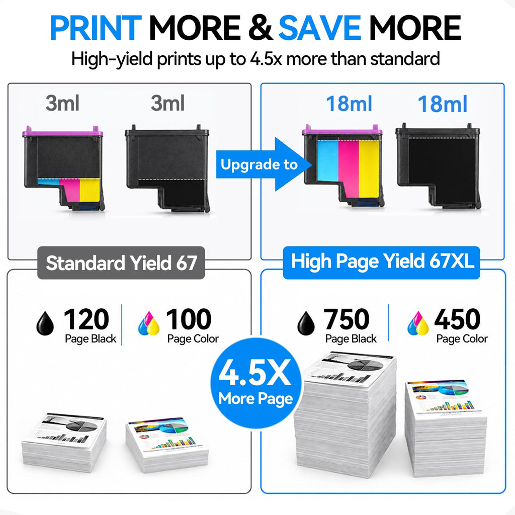67XL Ink Cartridges Black Color Combo Pack Compatible for HP Ink 67 HP67XL Compatible for DeskJet 2855e 2755e 2700 2700e 2800e 4155e 4255e 2734e Envy 6055e 6000 Printer, 2026 Latest Chip