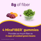MiraFIBER Gummies, from The Makers of MiraLAX, 8g Per Serving, with B Vitamins, Metabolism Support, Gut Health for Men & Women, Prebiotic Fiber Gummies for Adults, Mixed Fruit Flavor 72Ct