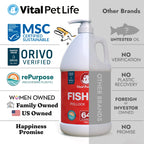 Fish Oil for Dogs, Healthy Skin & Coat Salmon Pollock Liquid Omega 3, 64 oz