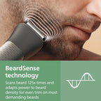 Norelco Philips All-in-One 9000 23-in-1 Trimmer, Face, Hair & Body, Steel | Beard Styler, Nose, Detail Trimmer, Body Shaver, Hair Clipper, Steel Blades, 29 lengths, 6-Hr Runtime, Showerproof, MG9575/49