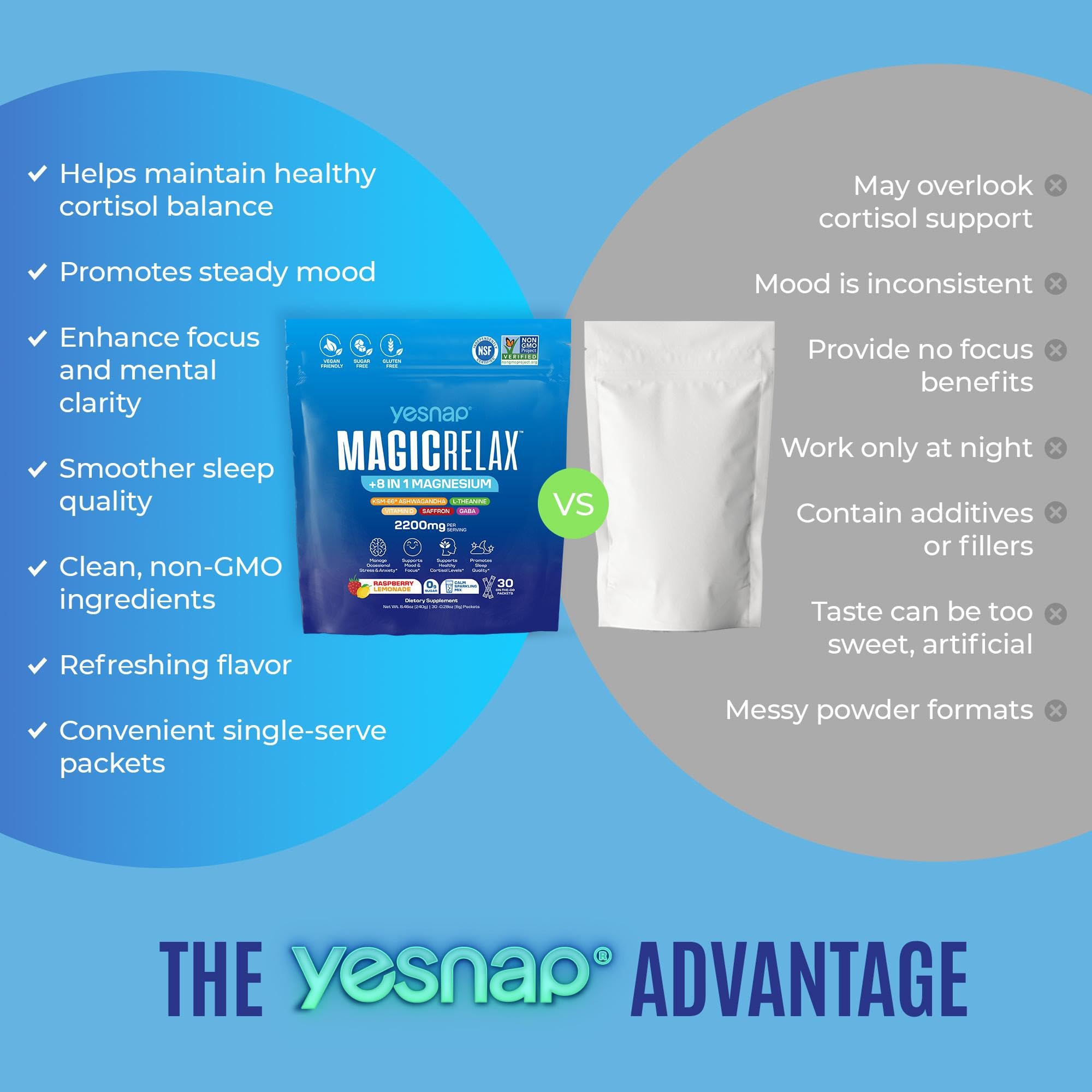 MAGICRELAX 8-in-1 Magnesium Glycinate Calm Powder Drink Mix Cortisol Reducer Supplement for Stress Mood & Sleep aid with KSM-66 Ashwagandha Saffron GABA L-Theanine Sugar Free Raspberry Lemon