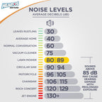 HEAROS Nanos NRR 28 Noise Cancelling Foam Ear Plugs - Extra Small Hearing Protection for Petite Ears - Ideal for Sleeping snoring Travel Concerts Sports Events and Shooting (25 Pairs)