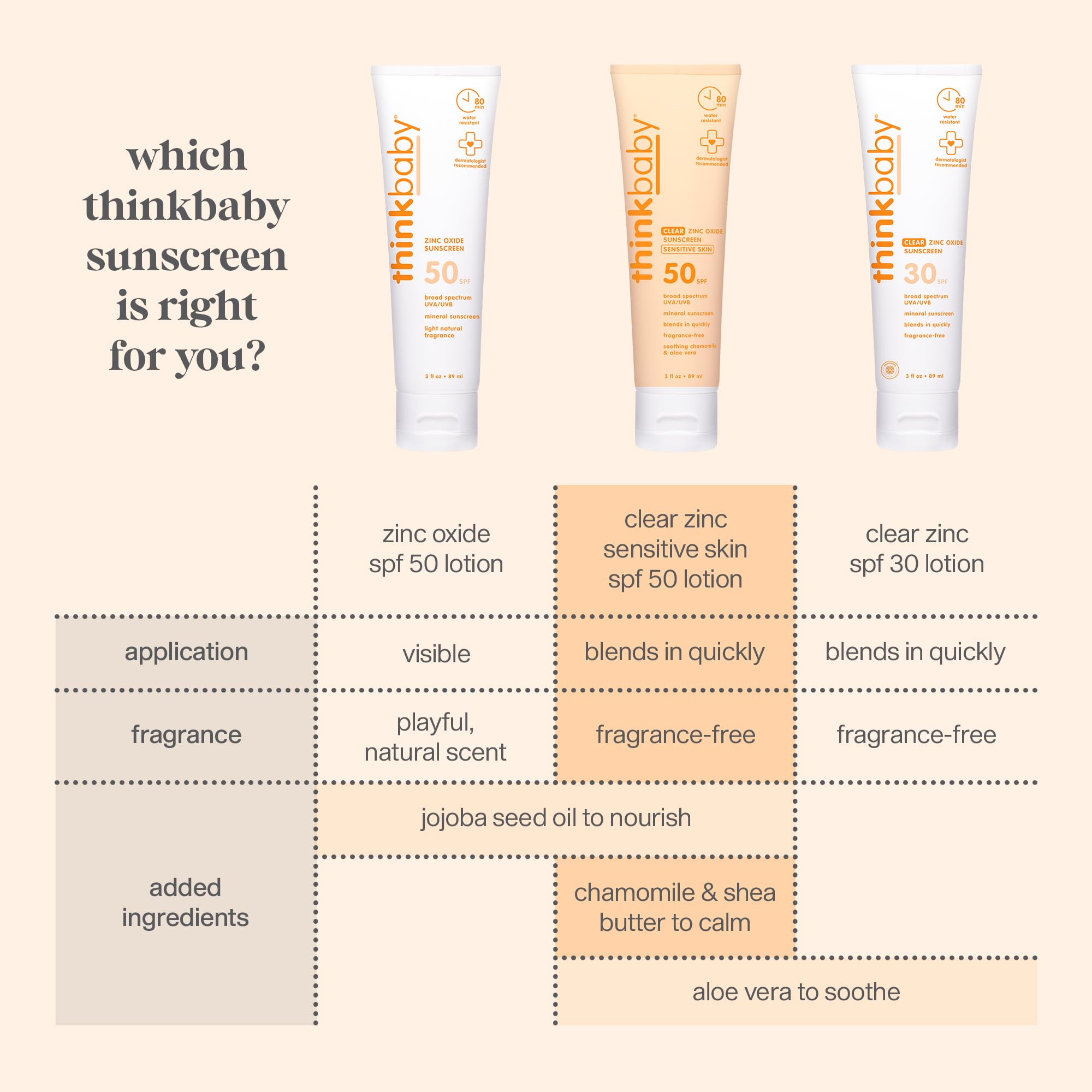 Thinkbaby Mineral Sunscreen Stick SPF 30, 0.64 Oz, Vegan & Water Resistant