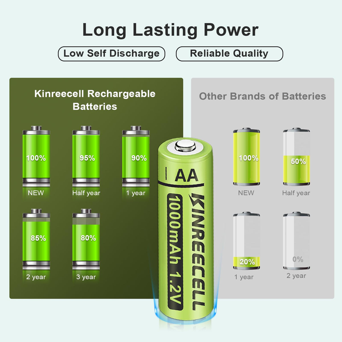 Rechargeable Solar AA 1000mAh Batteries for Outdoor Solar Lights
