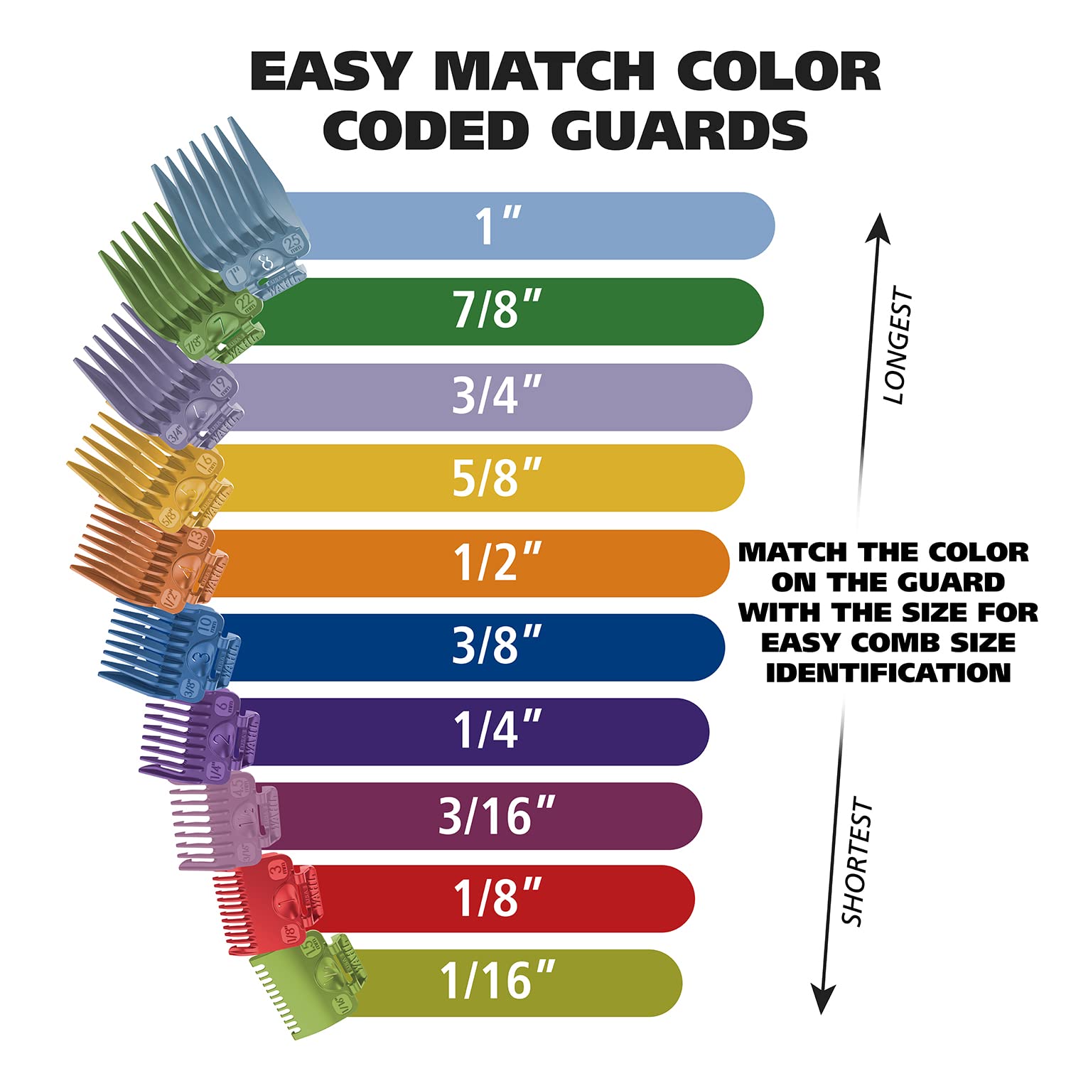 Buy now Wahl Clipper USA Color Pro Complete Haircutting Kit with Easy Color Coded Guide Combs - Corded Clipper for Hair Clipping & Grooming Men, Women, & Children - Model 79300-1001M at indiglob india
