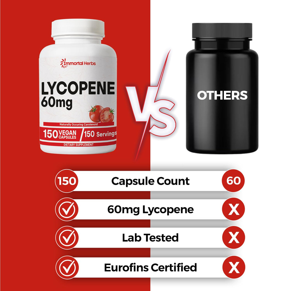 Lycopene Supplement for Men 60mg, 150 Capsules, Natural Tomato Extract Powder, 4 Month Supply, 100% Veg Lycopene Complex, Non-GMO and Gluten Free Carotenoid Supplement