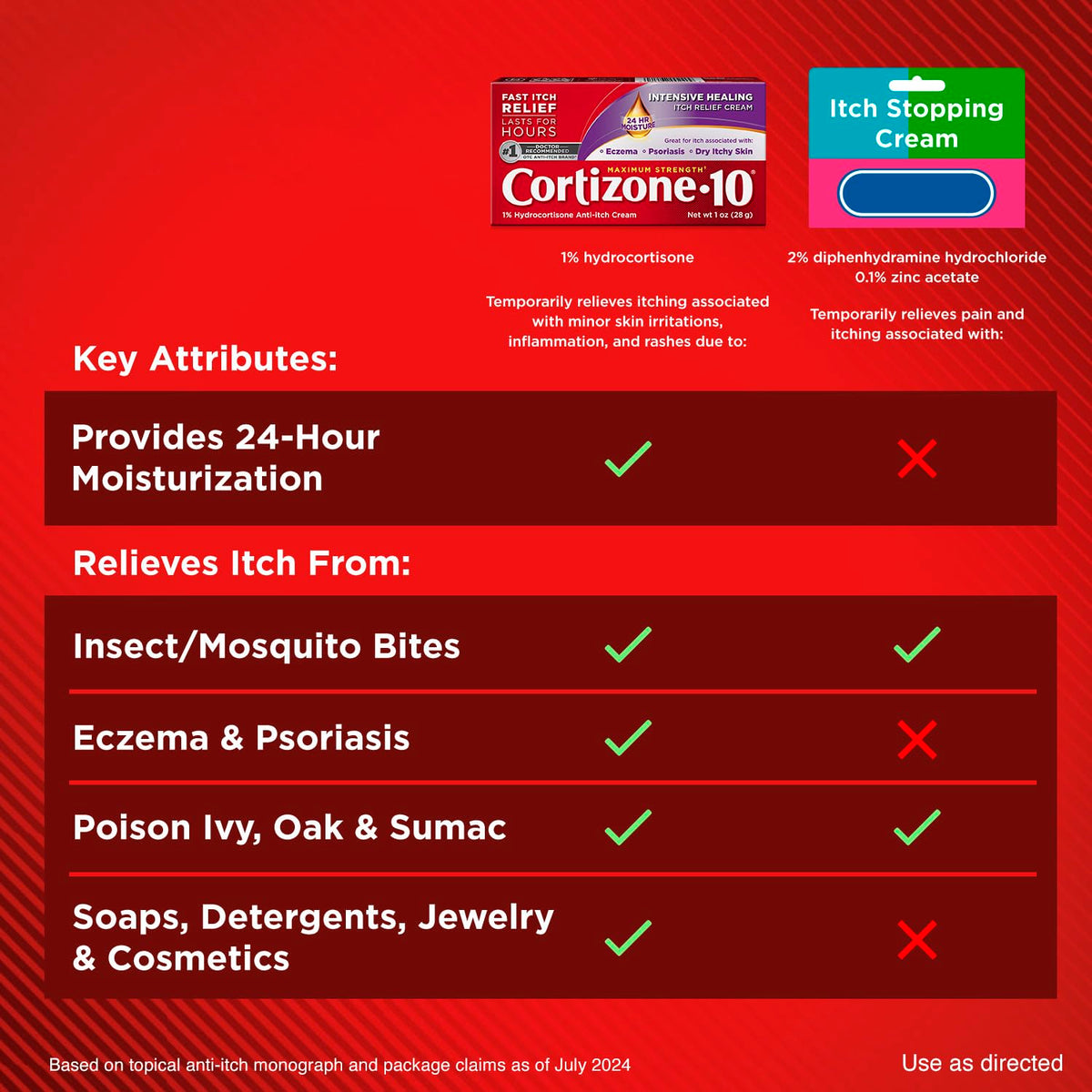 Cortizone-10 Max Strength Intensive Healing Itch Relief Cream, 1 oz.