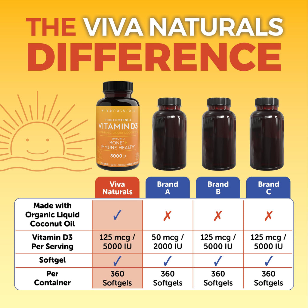 Viva Naturals Vitamin D3 5000 IU Softgels, 360 Count (125 mcg), Supports Bone & Immune Health, High Potency Vitamin D