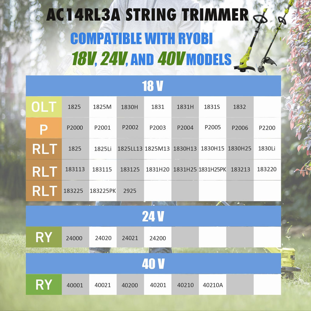 AC14RL3A String Trimmer Spool for Ryobi Weed Wacker String, 11ft 0.065" String Trimmer Line for Ryobi Weed Eater String 18v 24V 40V (12+2 Pack)